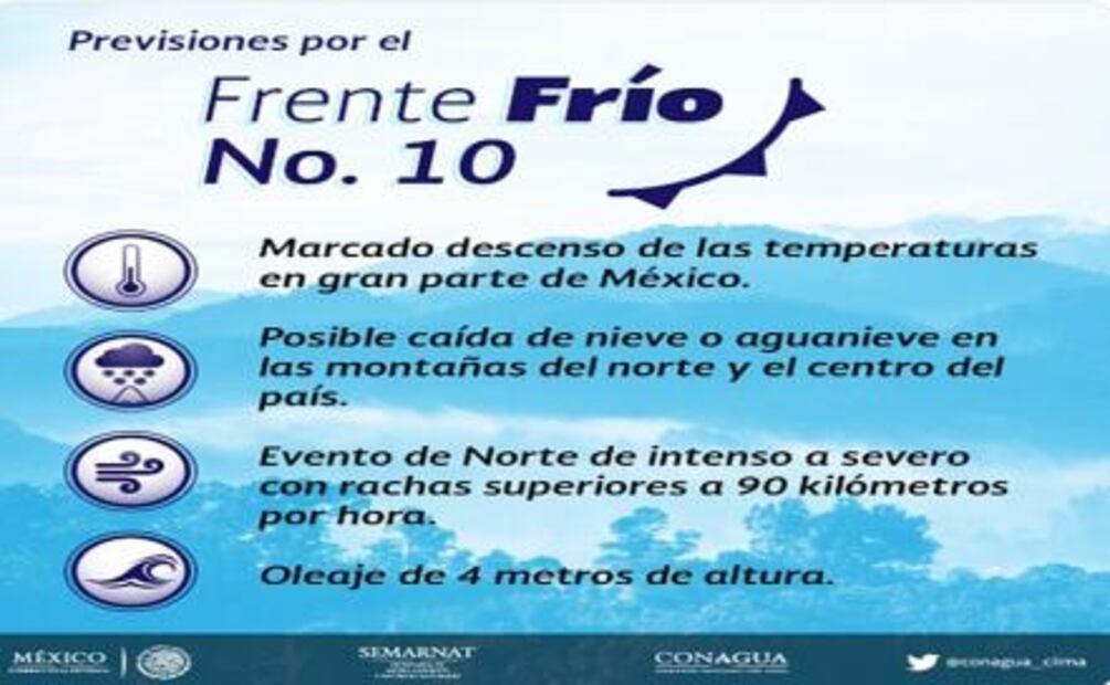 Entrada de frente frío provocará bajas temperaturas en gran parte del país