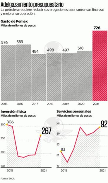 Pemex se aprieta más el cinturón y hasta hace venta de garage