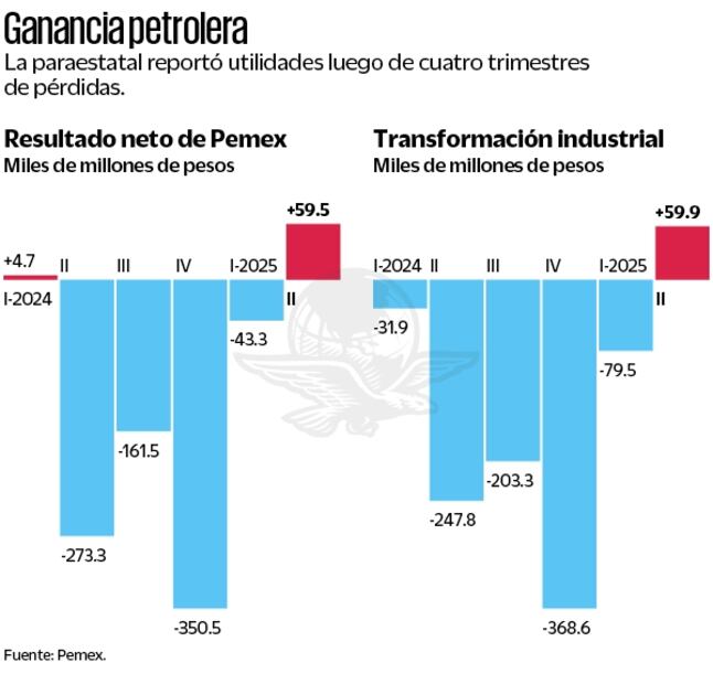 Gráfica: Elaboración propia