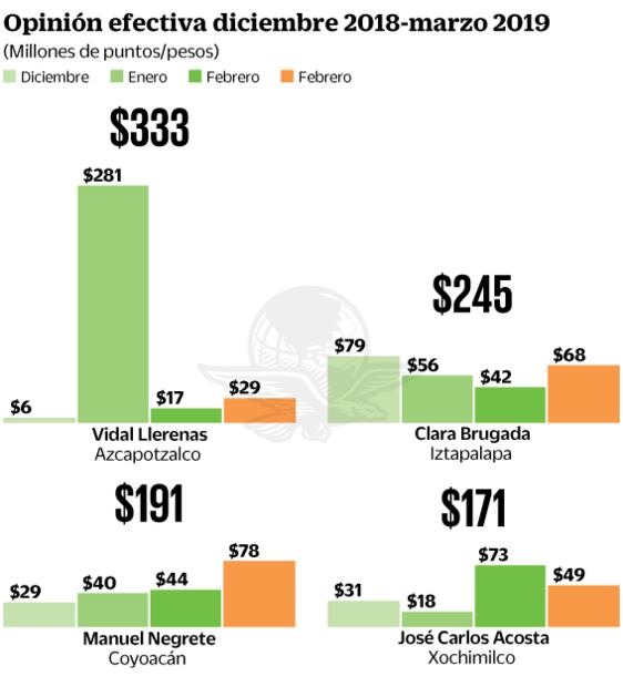 Pega a imagen de Brugada el tema de inseguridad