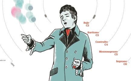 José José: El novato que se comió el mundo