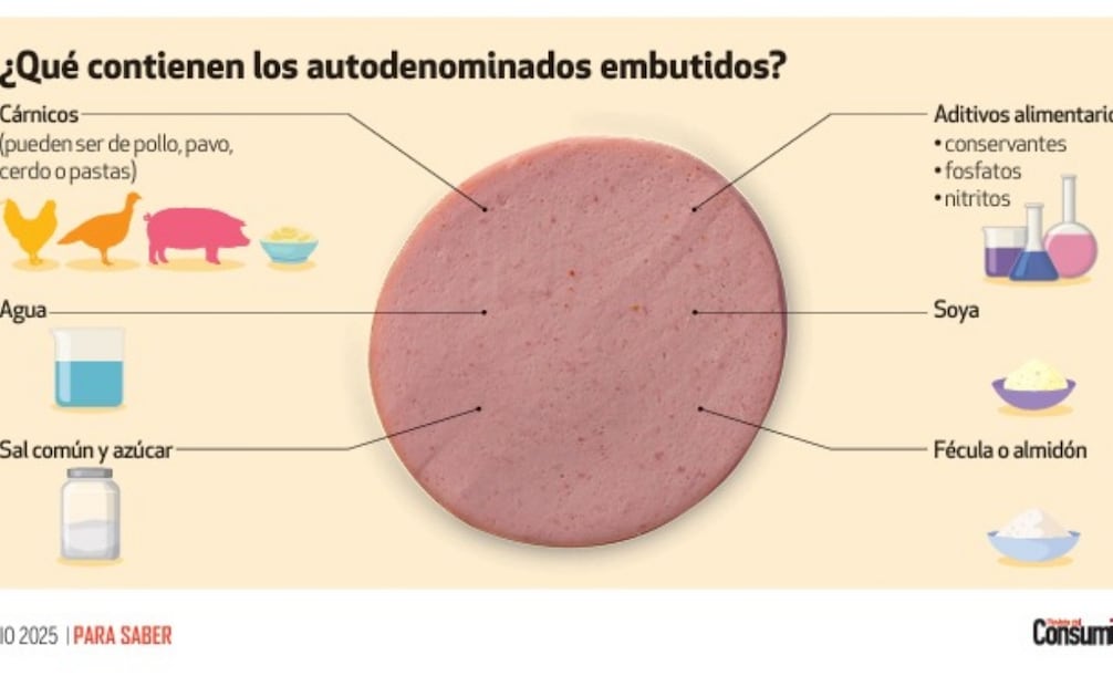 ¿De qué esta hecho el jamón, según Profeco? (02/07/25) Foto: Diario del Consumidor
