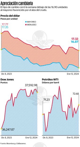 Fuente: Bloomberg y CitiBanamex