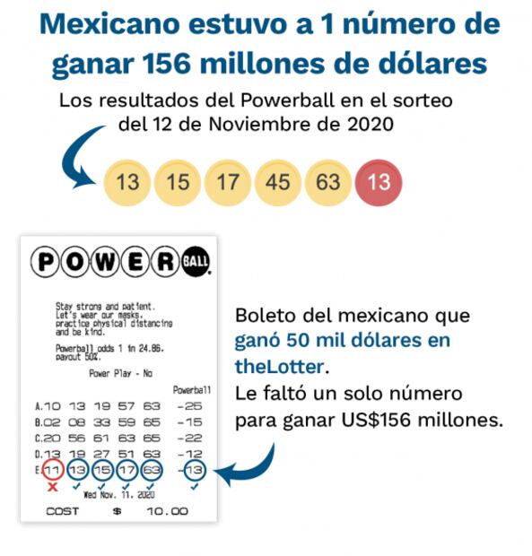 Así es como EU podría entregar premio de 850 MDD a un mexicano