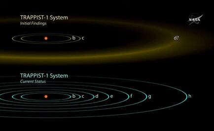 NASA informa hallazgo de sistema solar con planetas como la Tierra