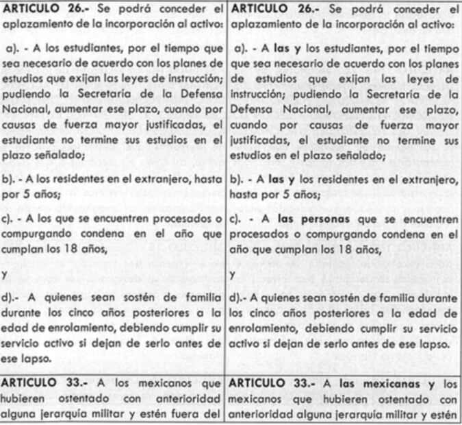 Esta es la iniciativa de la diputada de Morena para que servicio militar sea obligatorio para mujeres