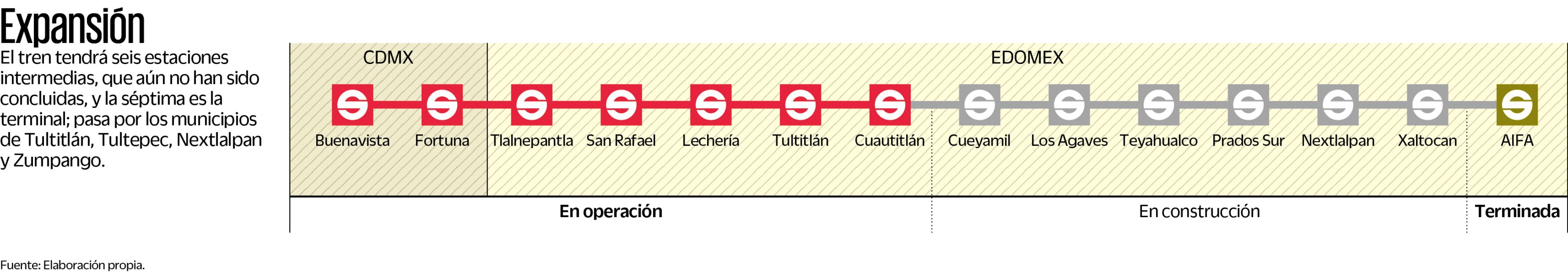 Expansión. Elaboración propia