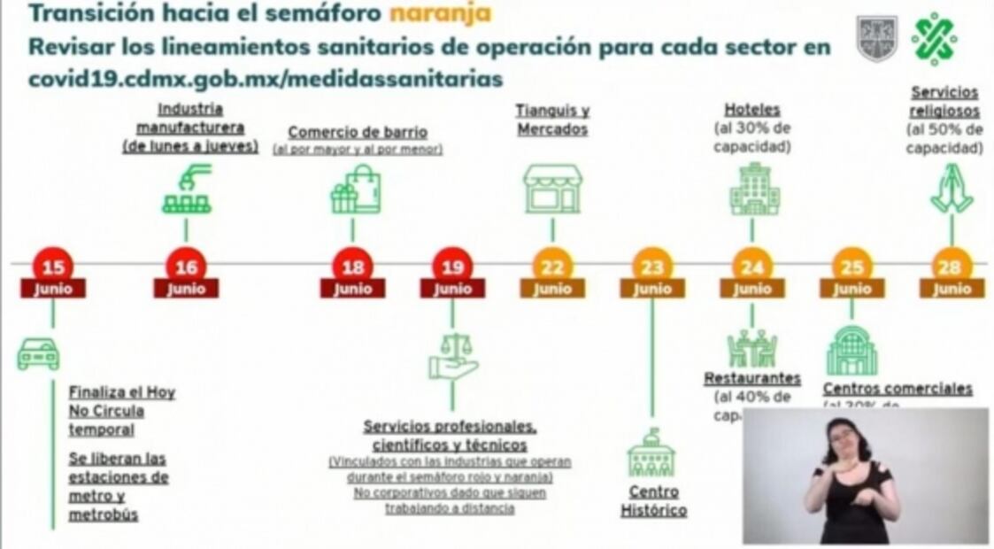 CDMX inicia el lunes 15 de junio transición al semáforo naranja