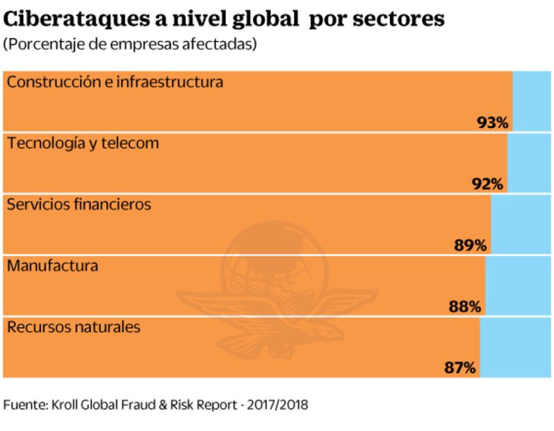 Obliga ley fintech a reportar daños de hackeos a Hacienda 