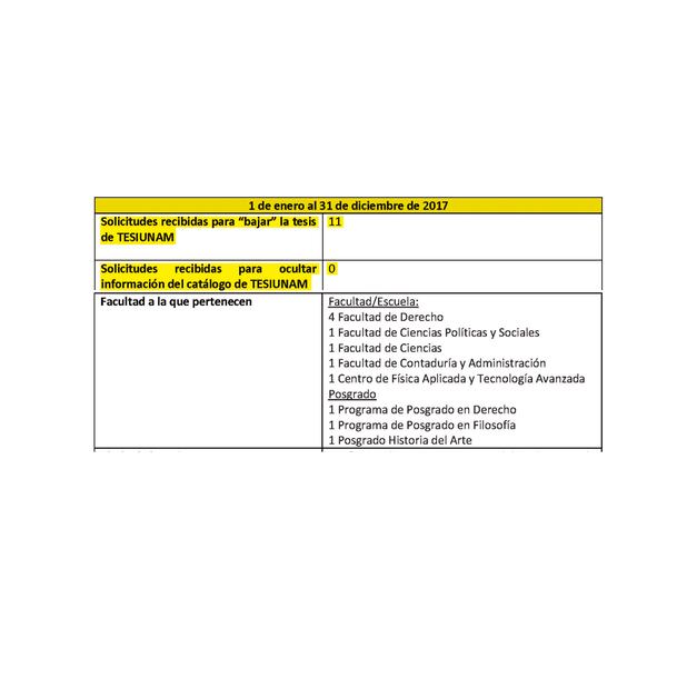 Imagen: Solicitud de información