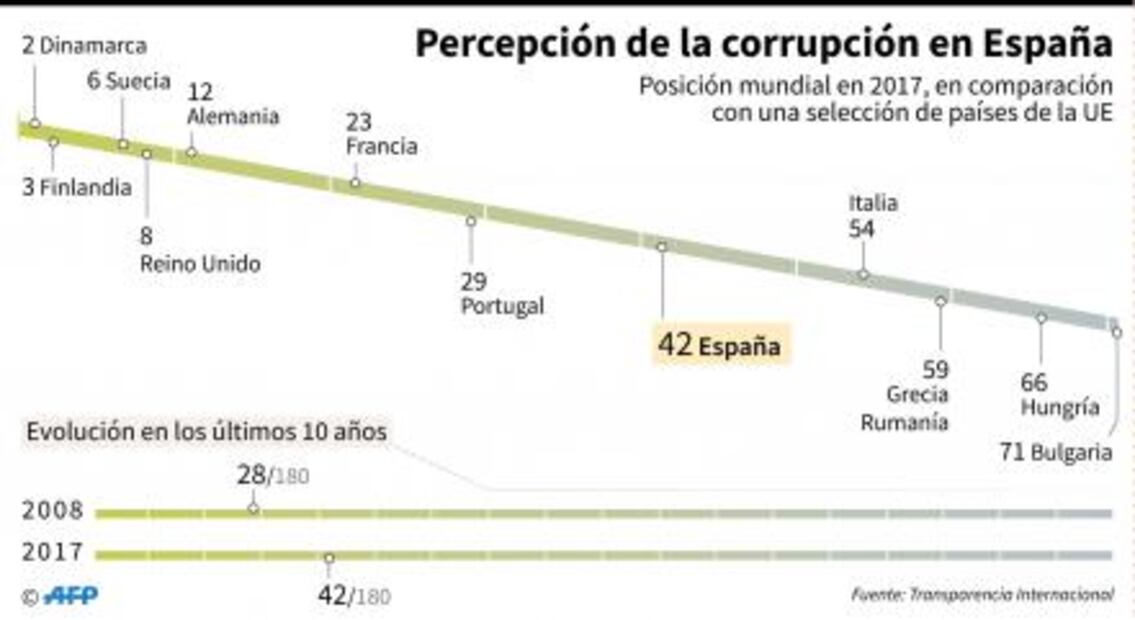 Los desafíos del nuevo gobierno de España
