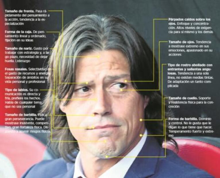 ¿Qué dicen los rostros del 'Pelado' y el 'Piojo'?