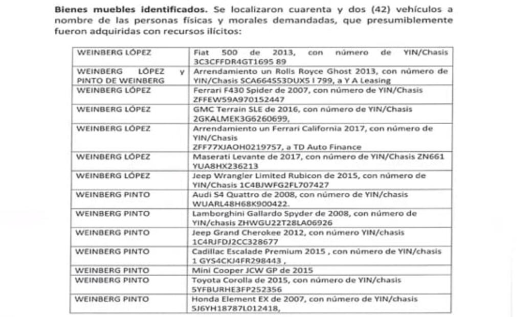Revela UIF presunta red de corrupción de García Luna por un daño al erario de más de 745 mdd