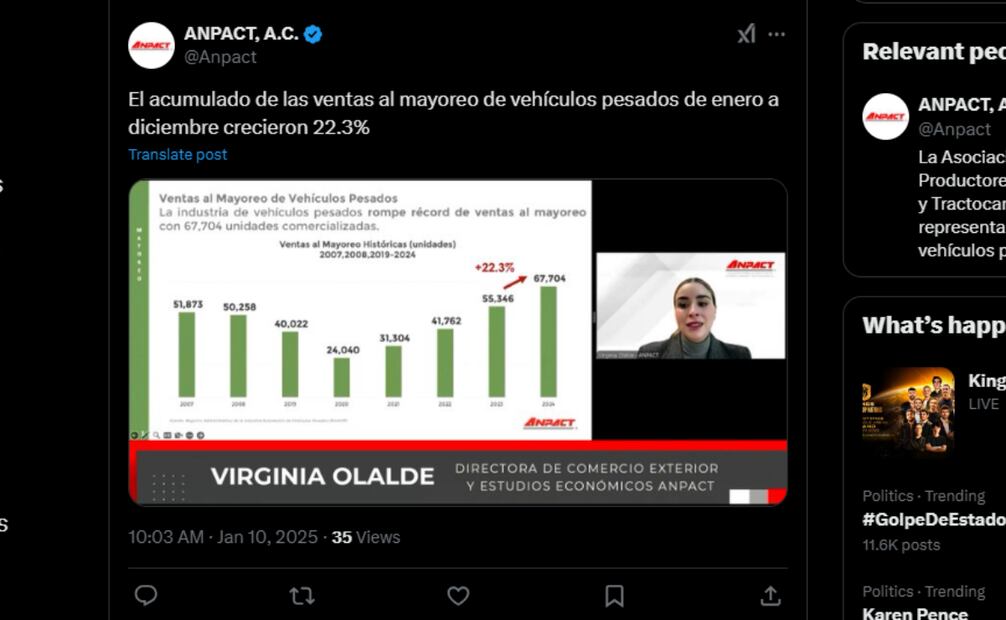 En 2024, las ventas al mayoreo de vehículos pesados en México alcanzaron un récord histórico con 67,704 unidades, superando las expectativas en 37% y las cifras de 2023 en 22%, según la Anpact. (10/01/25) Foto: Captura de pantalla