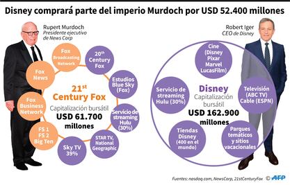 Fusiones y compras recientes en medios y telecomunicaciones