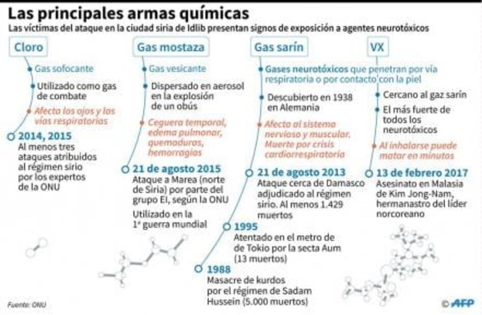Entérate. ¿Qué sienten las víctimas de un ataque químico?
