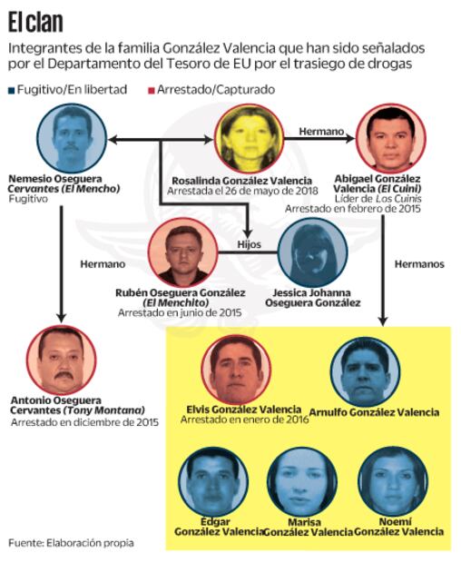 Gobierno federal cierra cerco en torno a “El Mencho”
