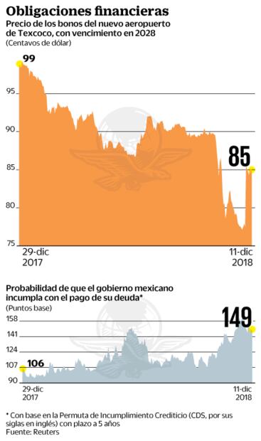 Hacienda mejora oferta de recompra de bonos