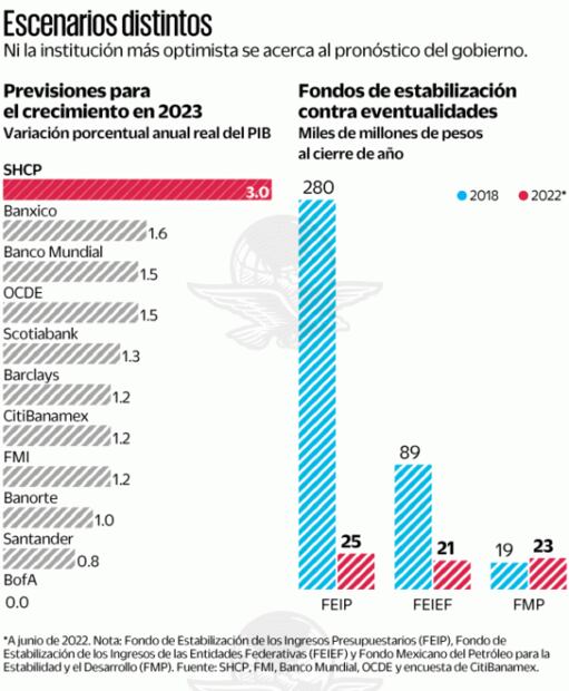 Avanza en Senado la ley de ingresos