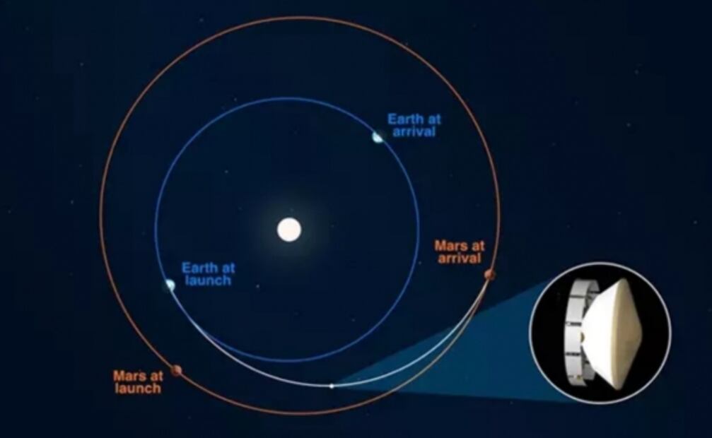 El Perseverance de la NASA supera la mitad de su camino a Marte