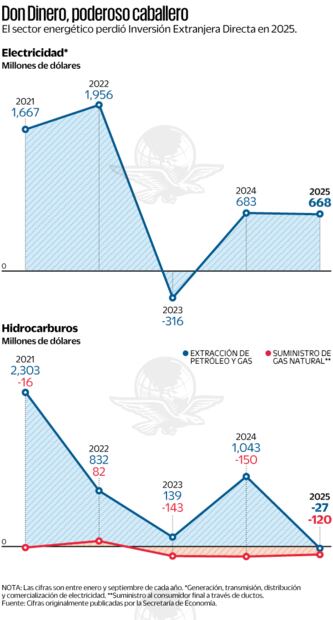 Don Dinero. Fuente: Cifras originalmente publicadas en la Secretaría de Economía