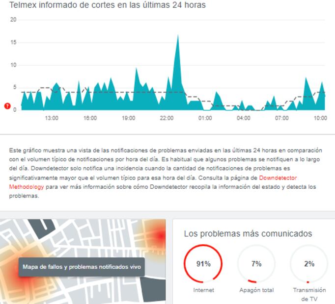 Telmex