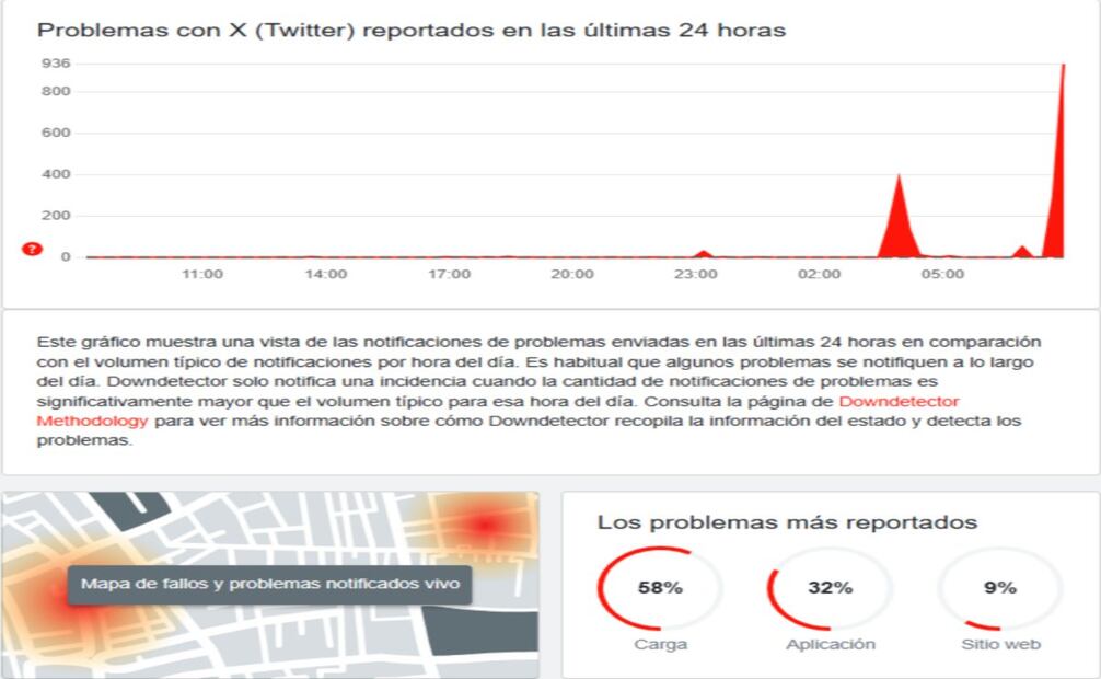 Reportan caída masiva de X el 10 de marzo del 2025. Foto: Captura de pantalla  Downdetector