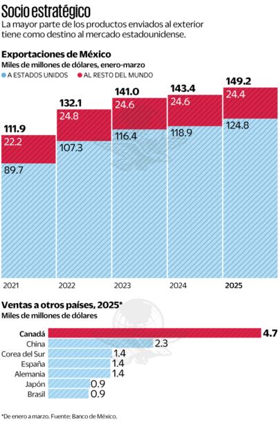 Socio estratégico. Fuente: Banco de México