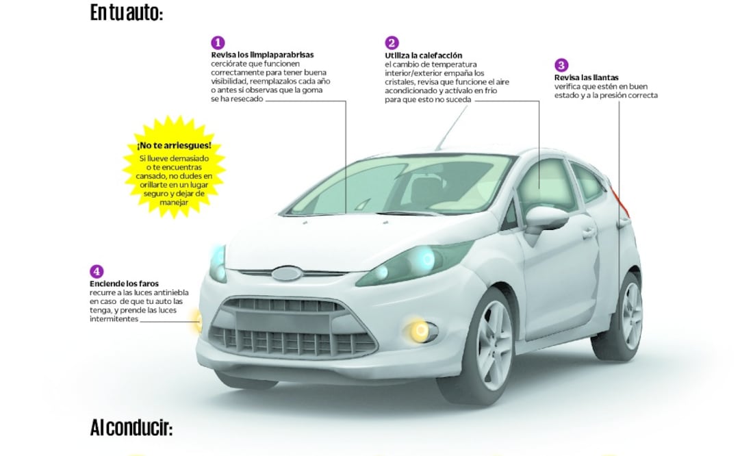 Échale un vistazo, conducción  segura en lluvia