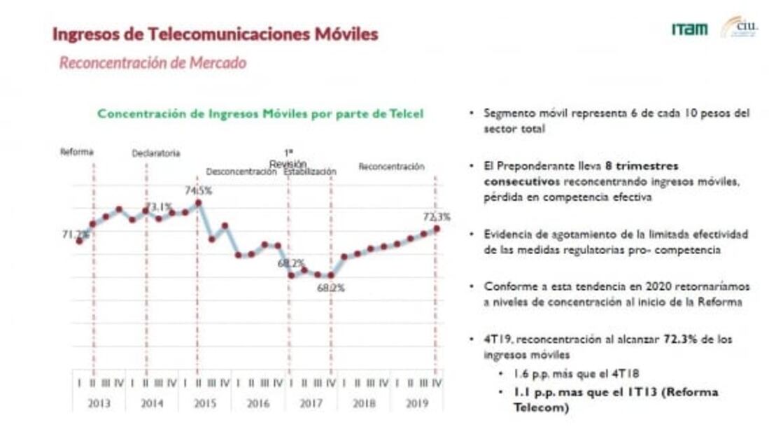 Operadores móviles ¿cómo está la industria en México?