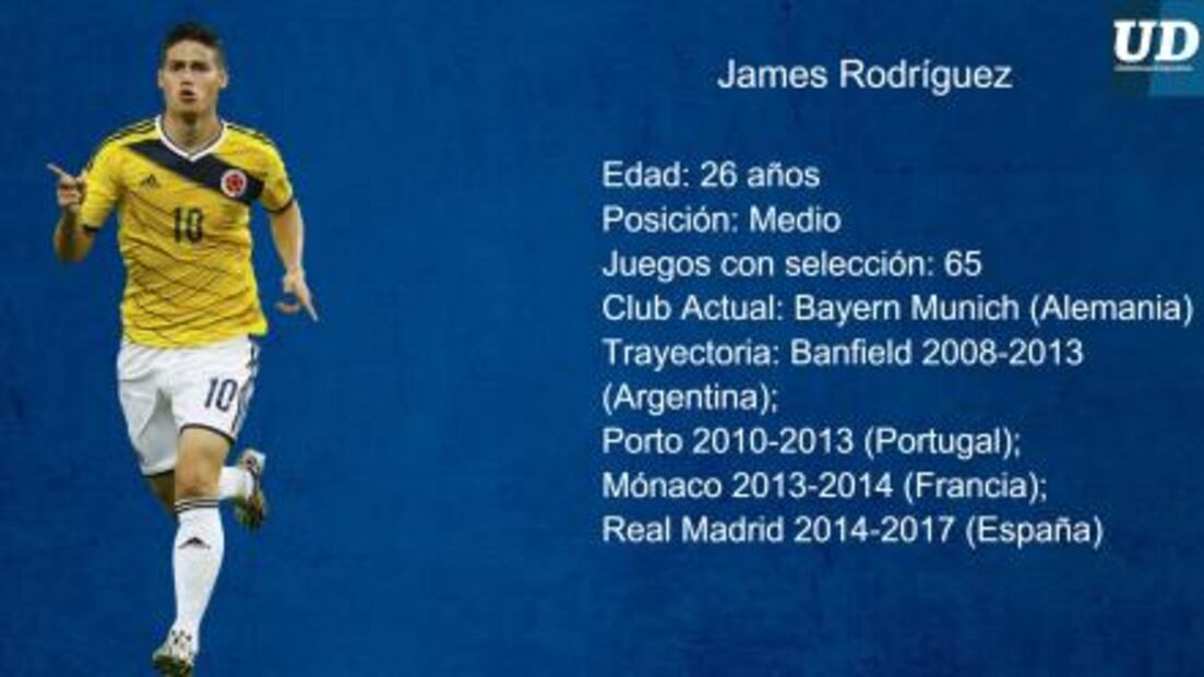 Jugadores a seguir de Colombia