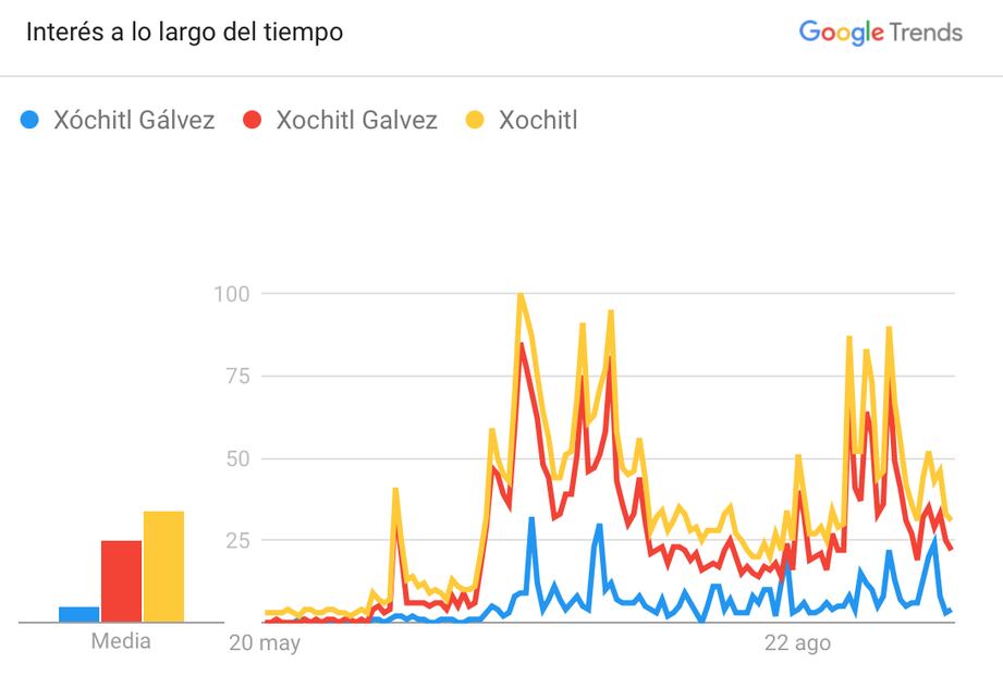 Trends 1