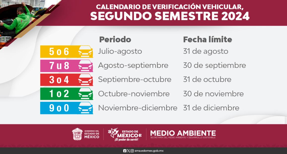 Verificación en Edomex. Foto: Servicio de Registro de Citas de Verificación Vehicular
