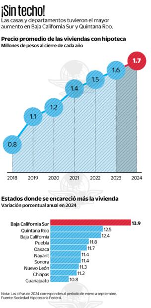 Fuente: Sociedad Hipotecaria Federal