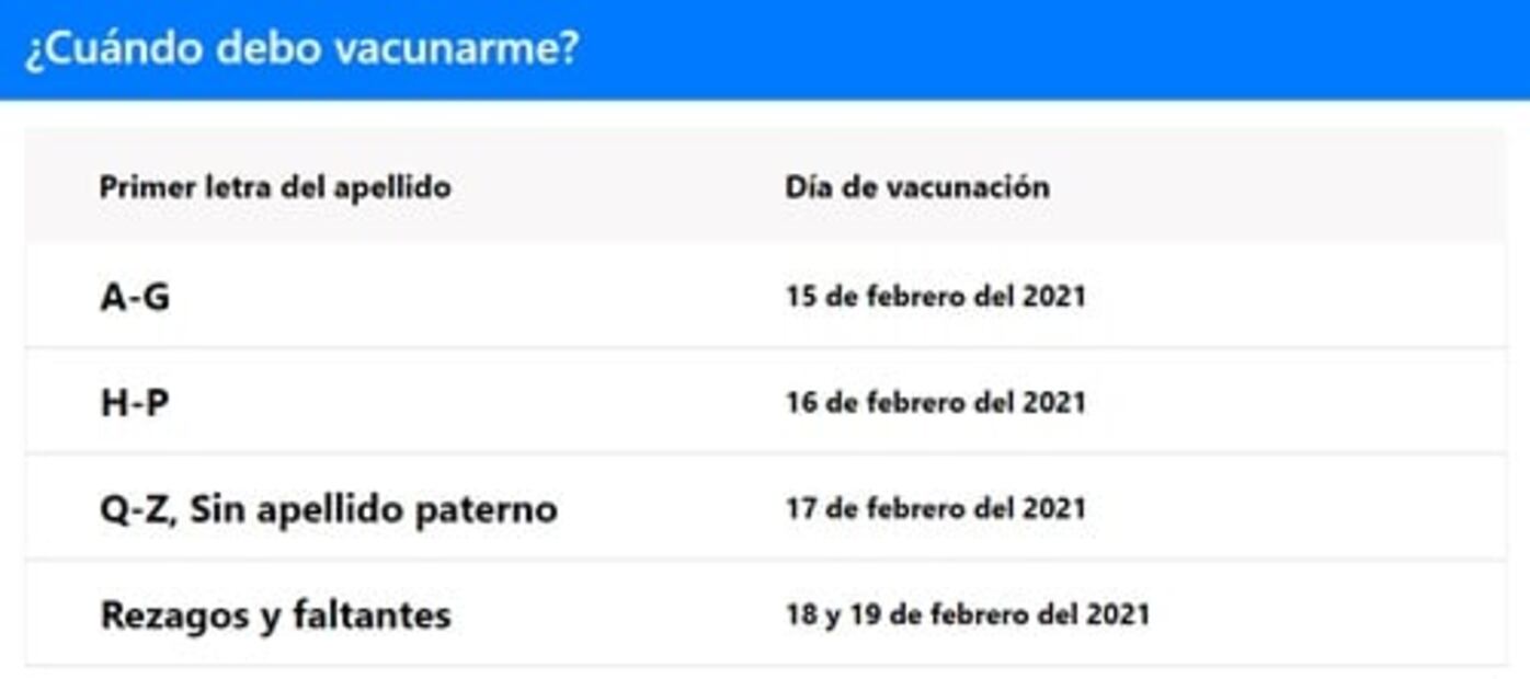 Estos son los centros de vacunación contra el Covid-19 en la CDMX