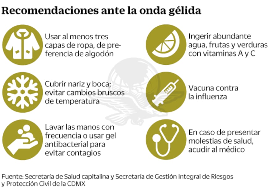 Frío prevalecerá hasta el domingo en CDMX
