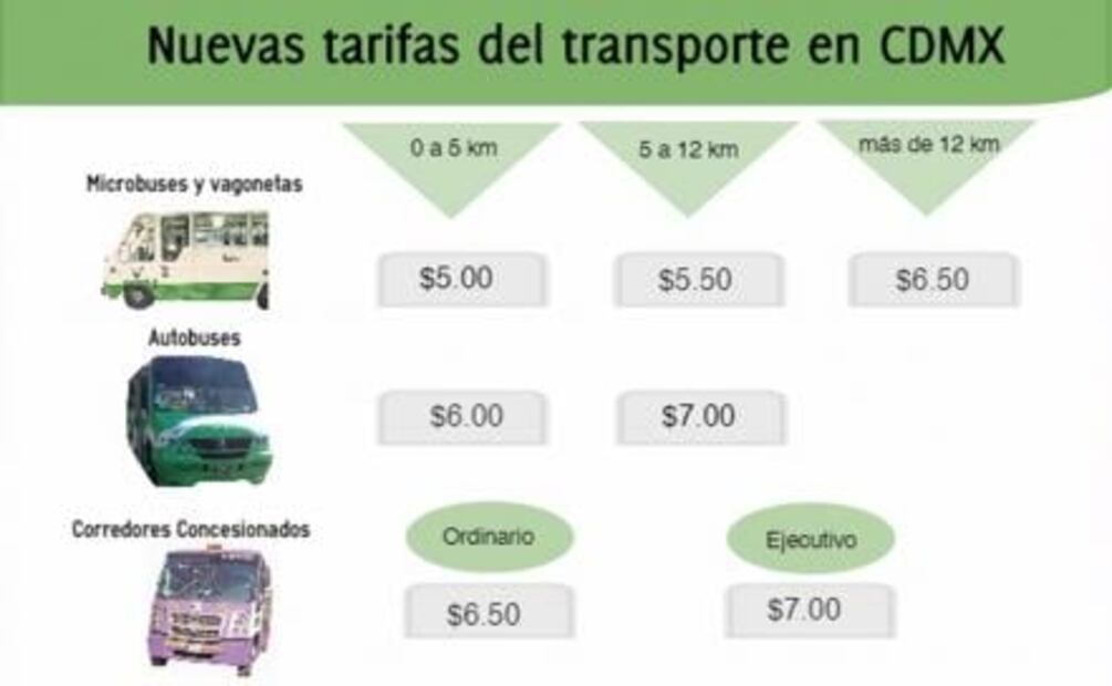 Las tarifas autorizadas del transporte en CDMX