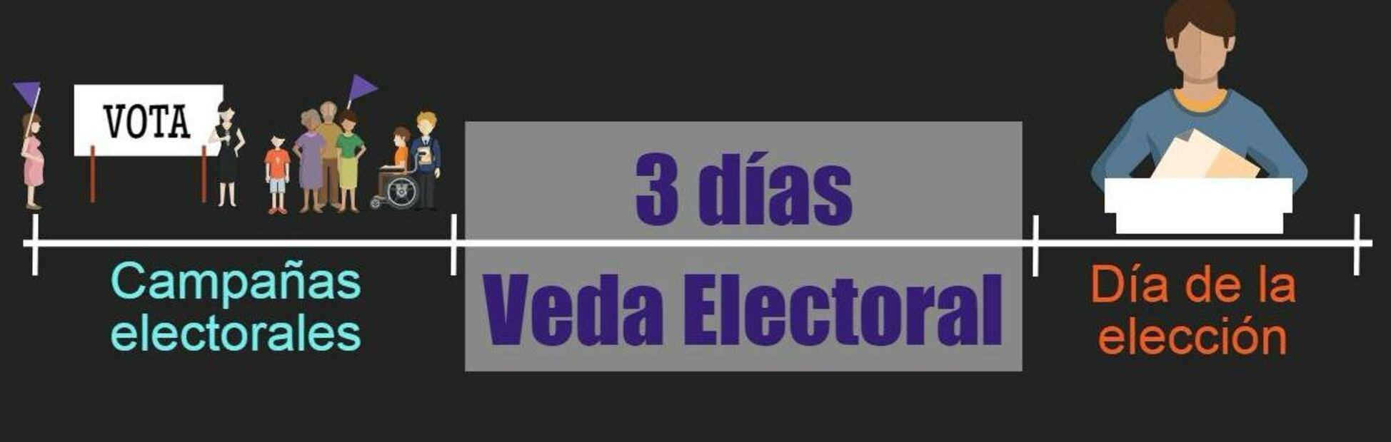 Los candidatos o partidos que incumplan con la veda electoral podrán ser sancionados por el Tribunal Electoral. Foto: INE