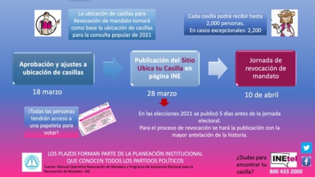 ¿Cuándo y dónde ubicar tu casilla para votar en la revocación? 