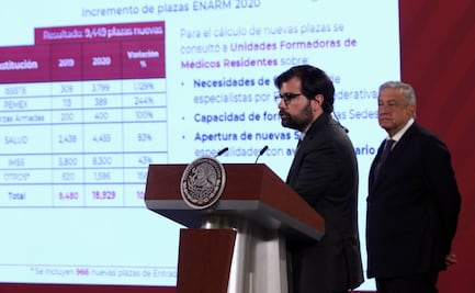 Habrá 18 mil 929 nuevas plazas-becas para médicos especialistas: Insabi