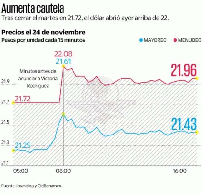 Nominación para Banxico saca susto a los mercados