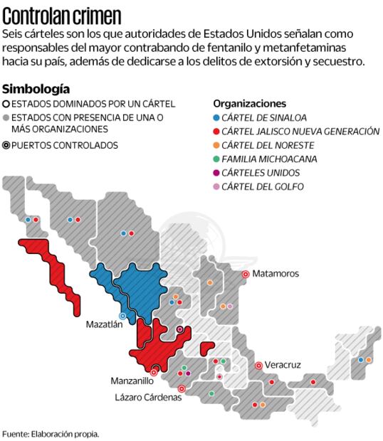 (10/03/2025) Fuente: Elaboración propia