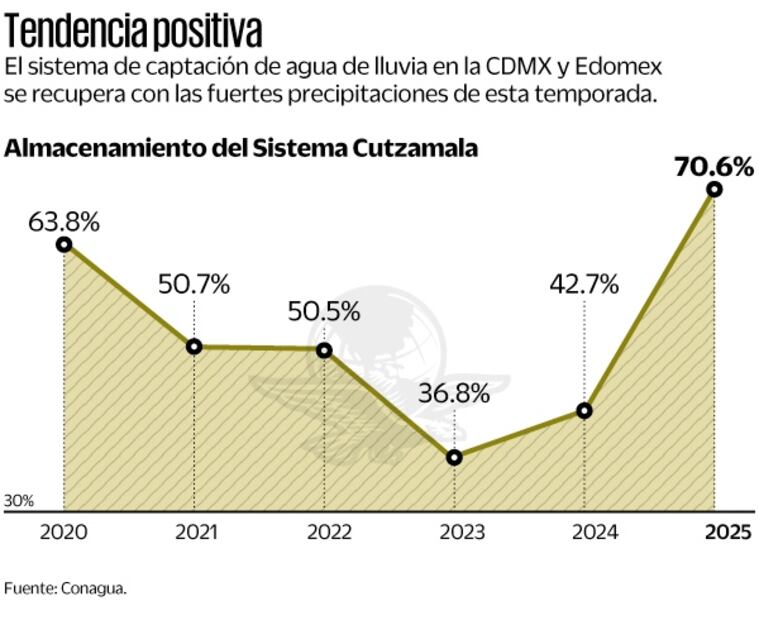 Gráfica: Elaboración propia
