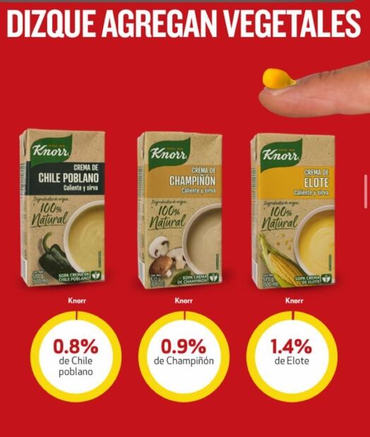 Profeco advierte de cremas y sopas envasadas que no contienen vegetales ni lácteos