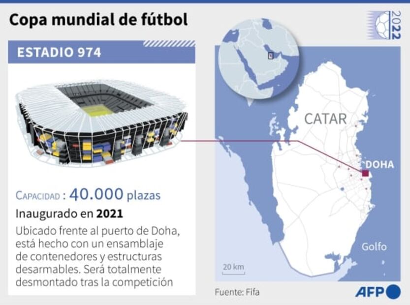 Mundial Qatar 2022: Joyas arquitectónicas para una “fiesta en corto”