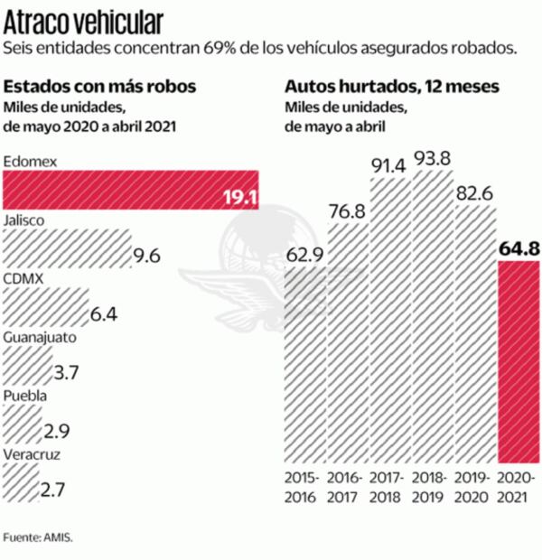 LoJack advierte por nivel de robo de autos