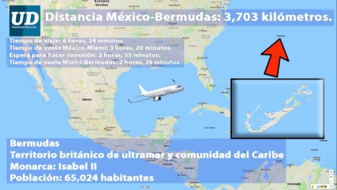 ¿Cómo llegar y qué hacer en Bermudas?