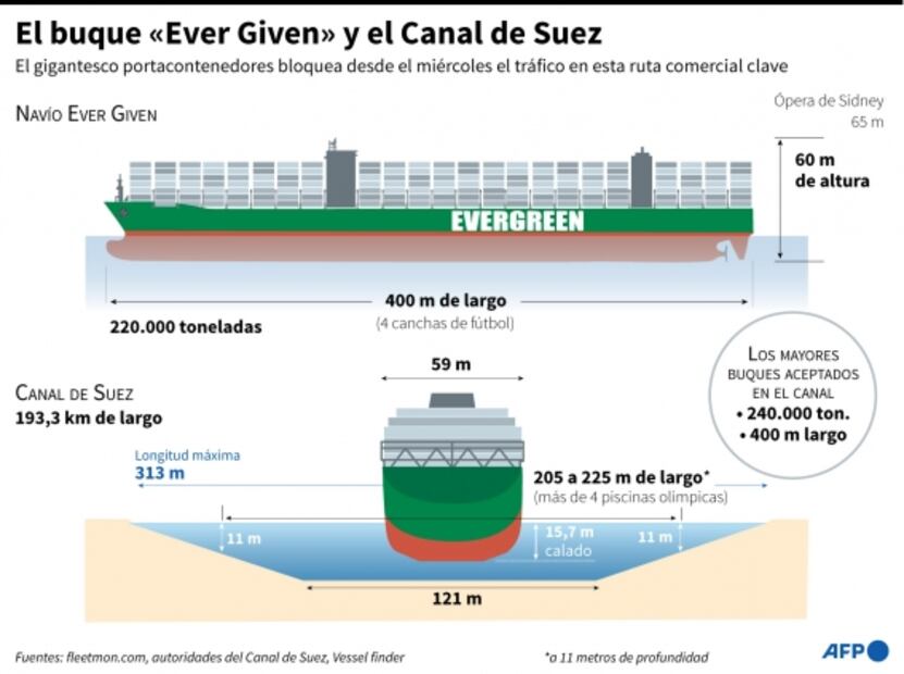 ¿Por qué el bloqueo en el Canal de Suez podría dejarte sin papel de baño?