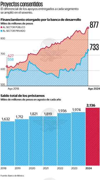 Proyectos consentidos