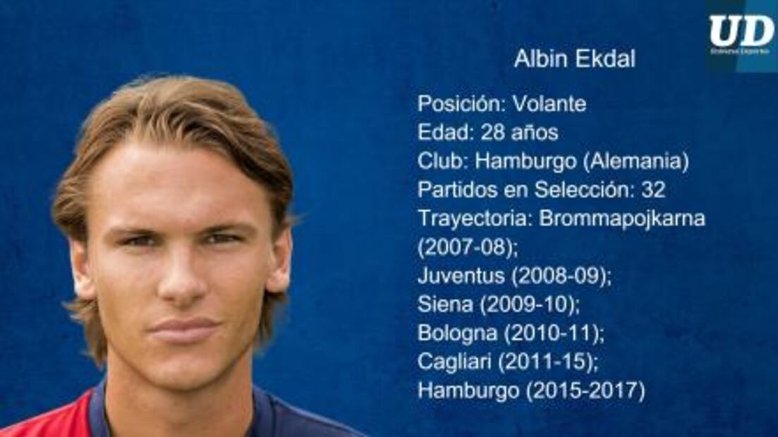 Jugadores a seguir de Suecia